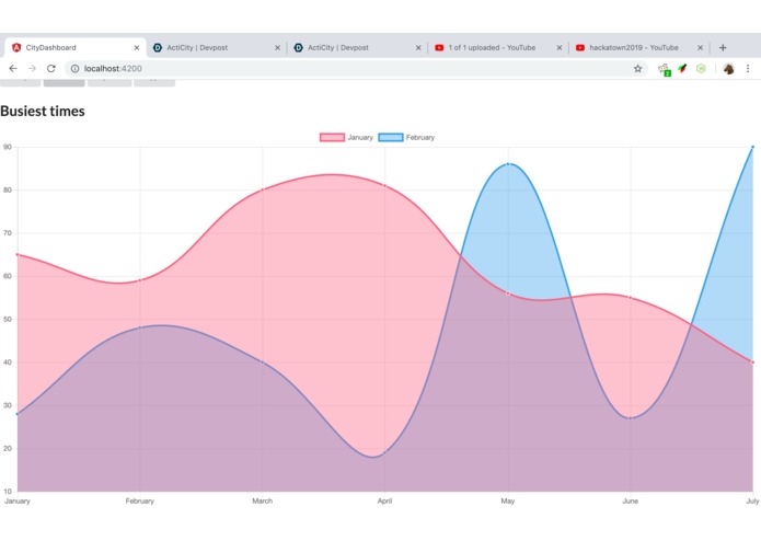 ActiCity – screenshot 12