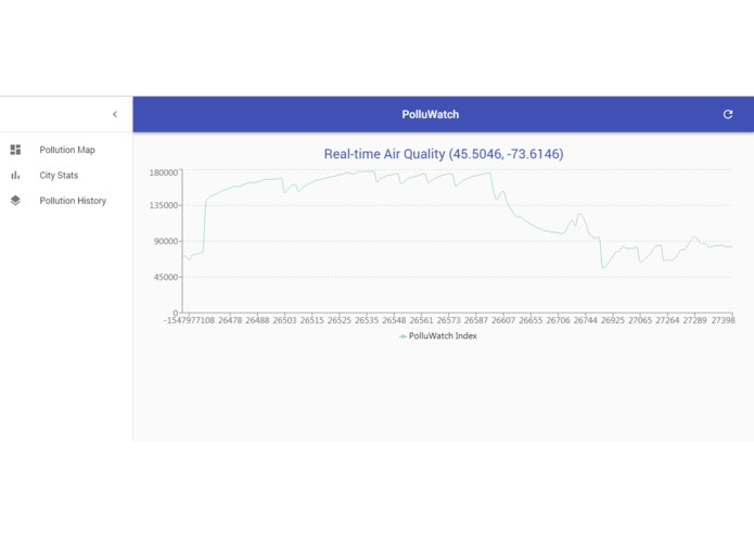 PolluWatch – screenshot 3