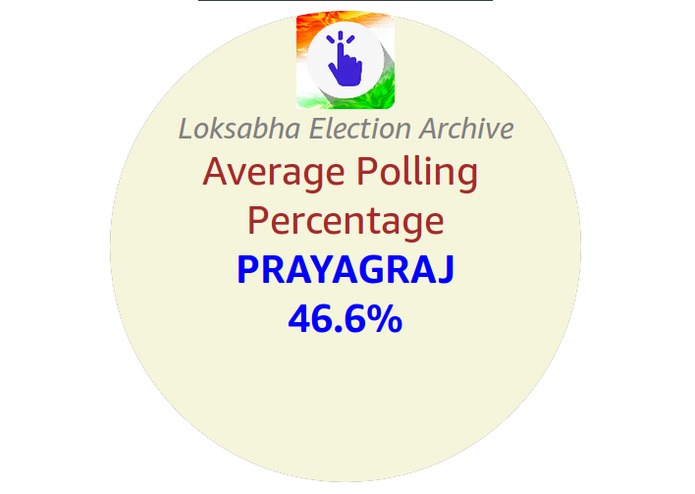 Loksabha Election Archive – screenshot 2