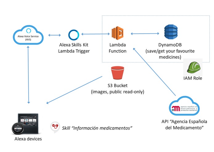 Drug information (Información Medicamentos) – screenshot 6