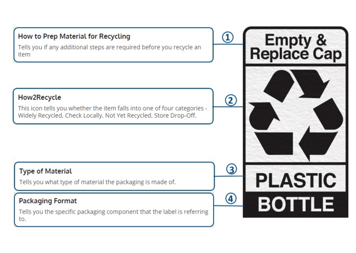 Recycling Center – screenshot 2