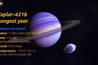 strange new worlds
