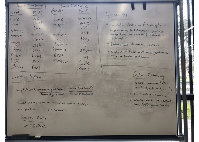 Rice Datathon 2019 – screenshot 1