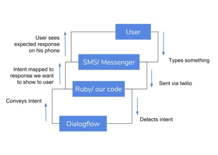 Accio – screenshot 2