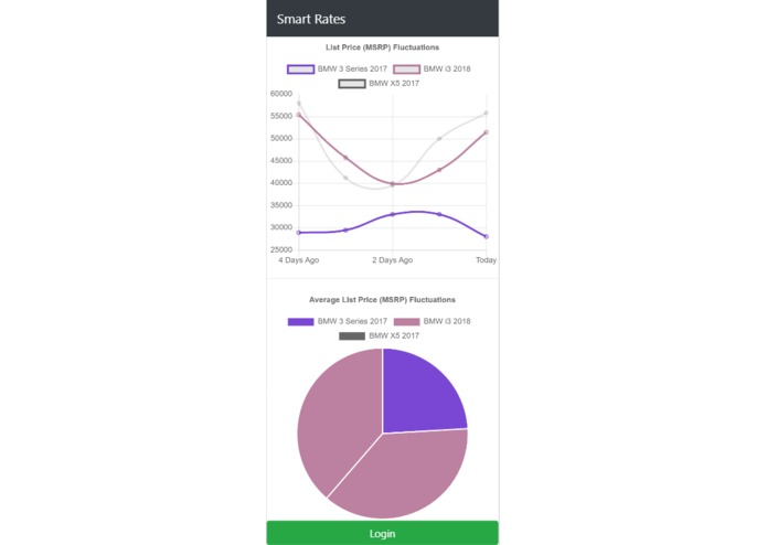 Smart Rates – screenshot 1