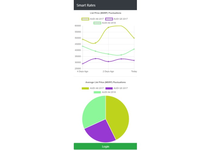 Smart Rates – screenshot 2