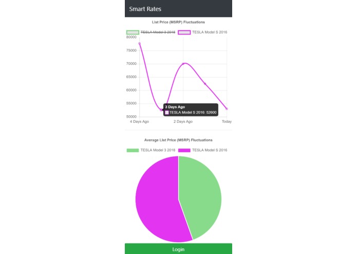 Smart Rates – screenshot 3