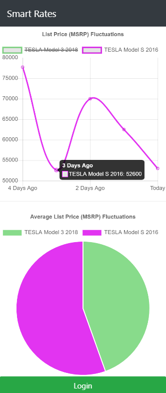 Smart Rates | Devpost