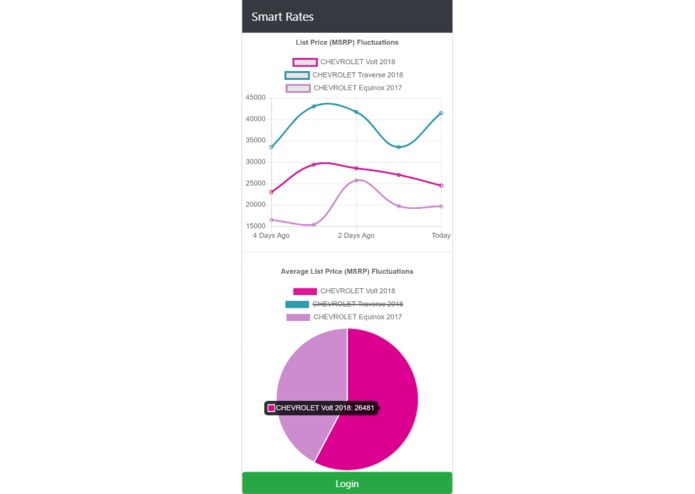 Smart Rates – screenshot 4