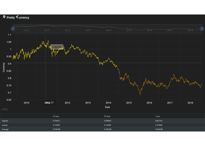 Pretty Currency – screenshot 1