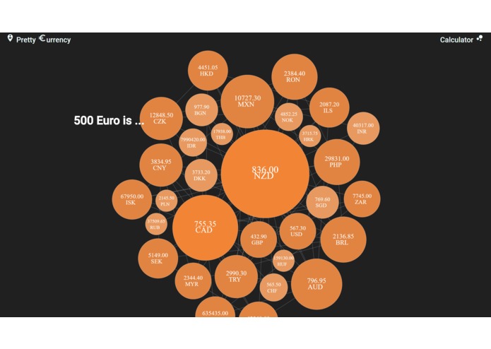 Pretty Currency – screenshot 4