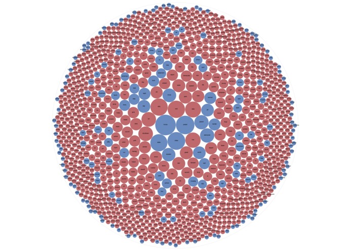 Political Polarity in the Media – screenshot 1