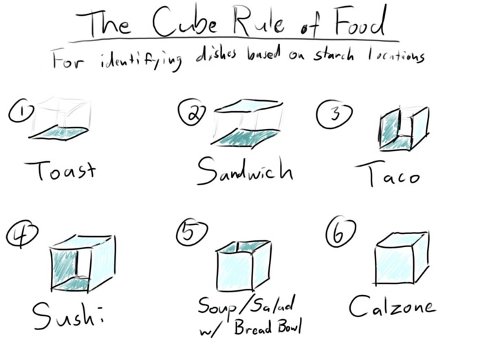 Cube Rule – screenshot 1