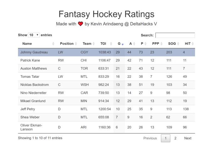 Fantasy Hockey Ratings – screenshot 1