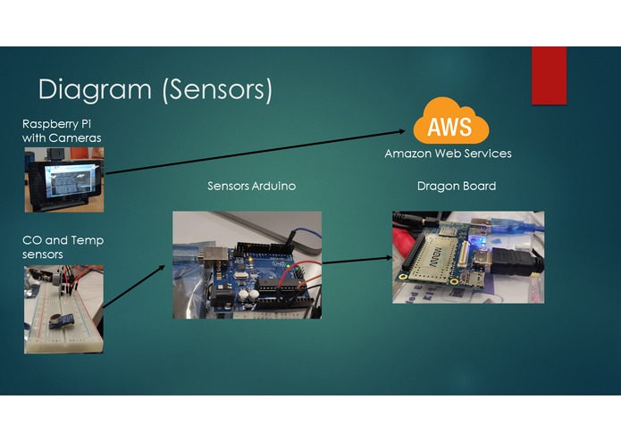 IoT Automotive  – screenshot 4