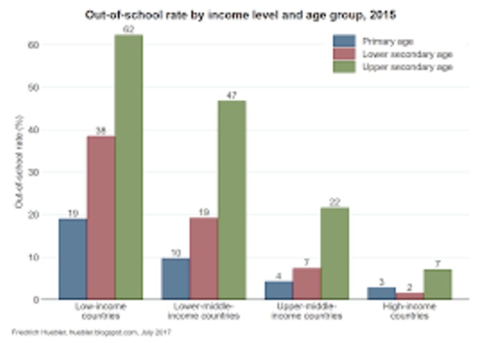Quality Education For All (QEFA) – screenshot 2