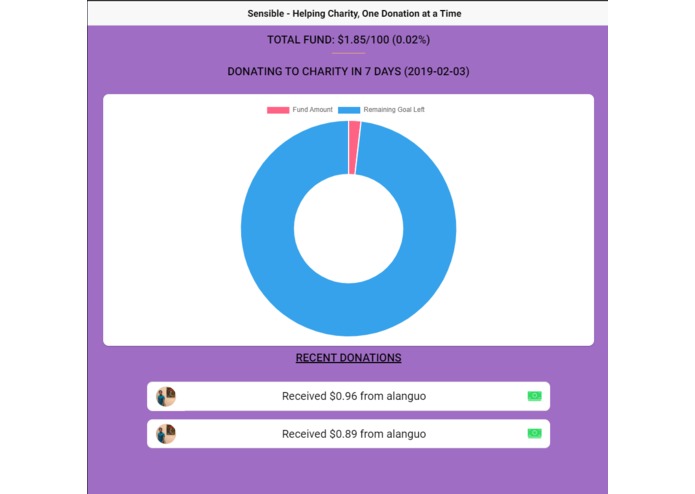 Sensible – screenshot 1