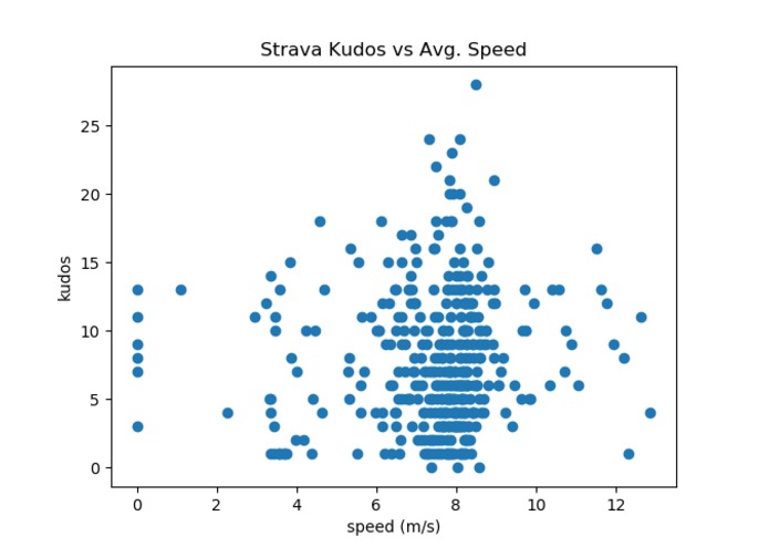 Accio Strava  – screenshot 1