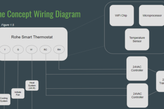 Rohe: Innovation in household temperature modulation 