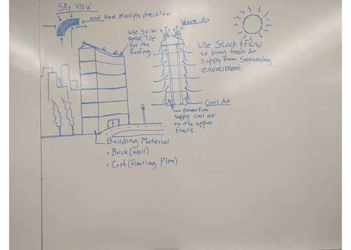 Green Nation Smart & Energy Efficient Office – screenshot 1