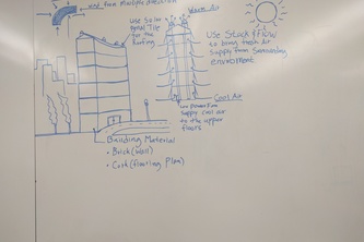 Green Nation Smart & Energy Efficient Office