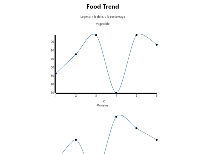 PlatePal – screenshot 3