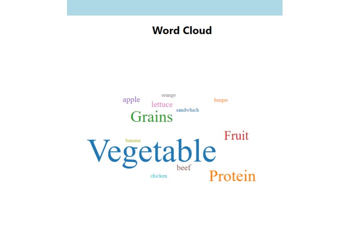 PlatePal – screenshot 4