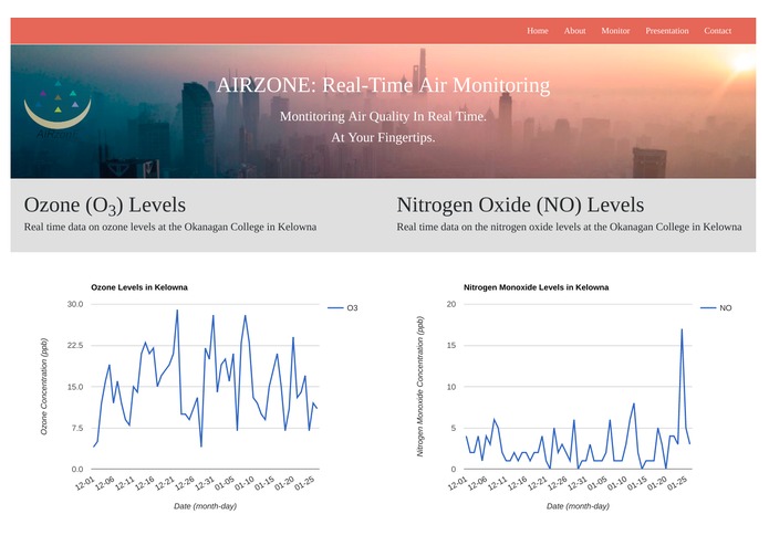 Airzone: Real-Time Air Monitoring Platform – screenshot 1