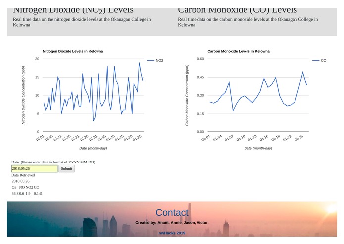 Airzone: Real-Time Air Monitoring Platform – screenshot 2
