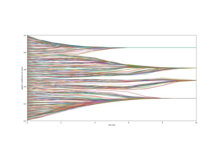 Data Visualization of Opinion Polarization – screenshot 1