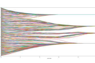 Data Visualization of Opinion Polarization