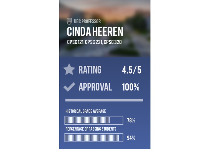 ProfStats – screenshot 1