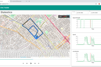 SecureGeo