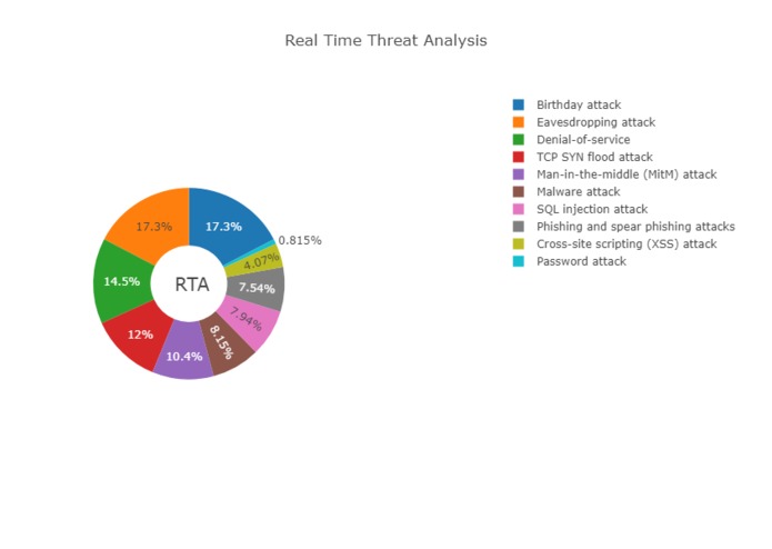 InfyCyber ,which is Threat Intel Platform & Simulator. – screenshot 3