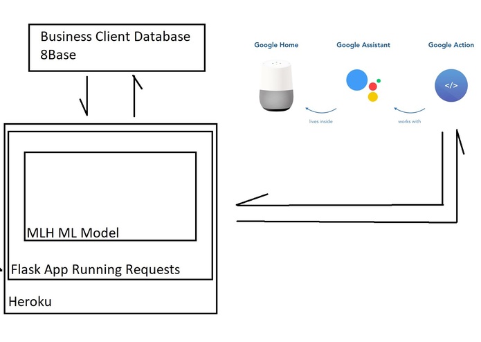 VQL [Voice Query Language] – screenshot 1