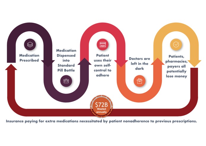 PillBot – screenshot 3