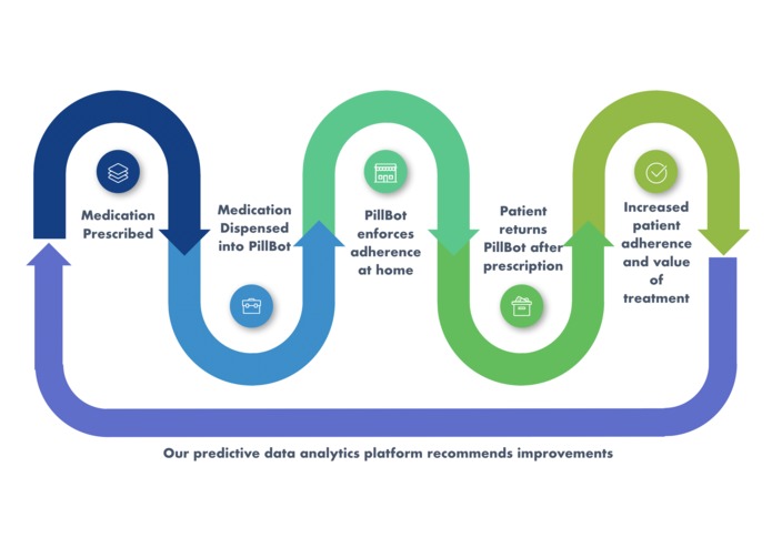 PillBot – screenshot 4