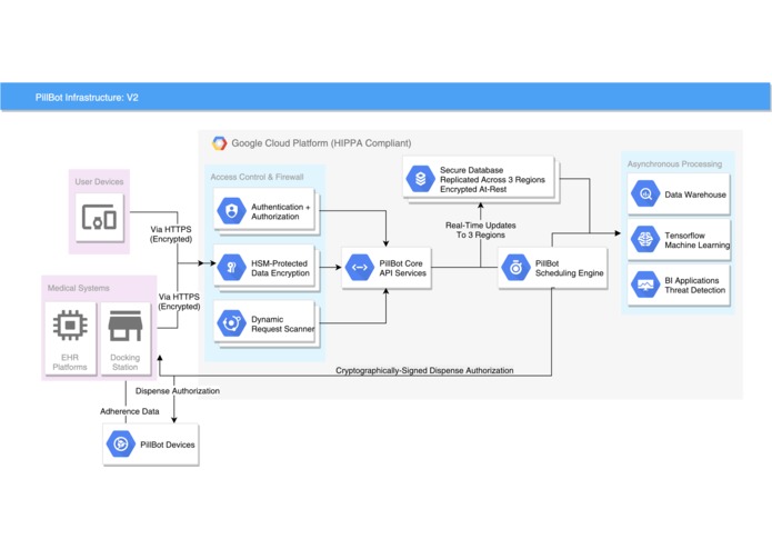 PillBot – screenshot 2