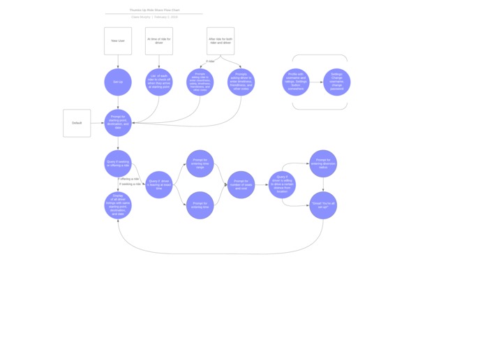thumbsUp – screenshot 1