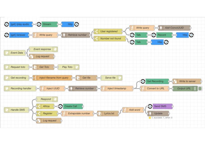 GenerativeAfrica – screenshot 1