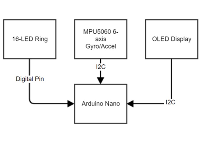 RollX – screenshot 7