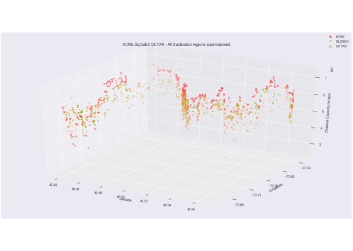 City's Bins Roamer – screenshot 1