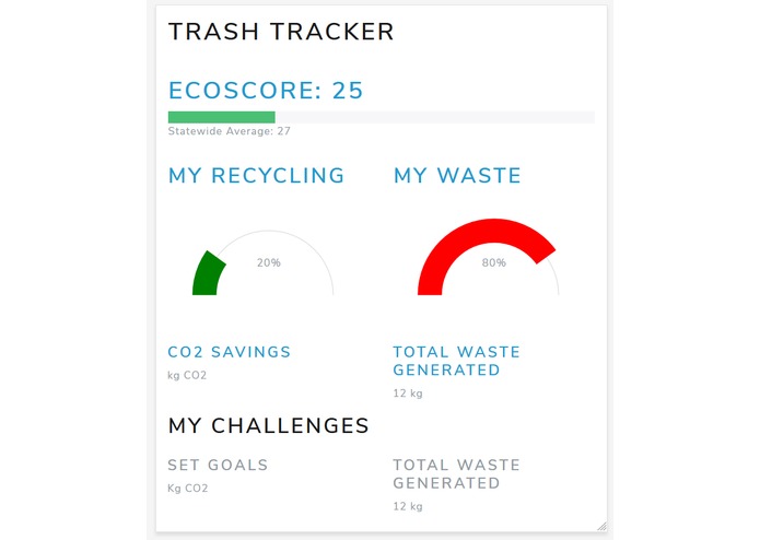 Trash Tracker – screenshot 4