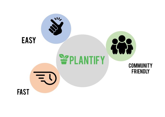 Plantify – screenshot 1
