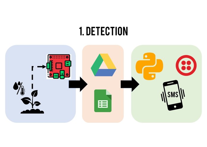 Plantify – screenshot 4