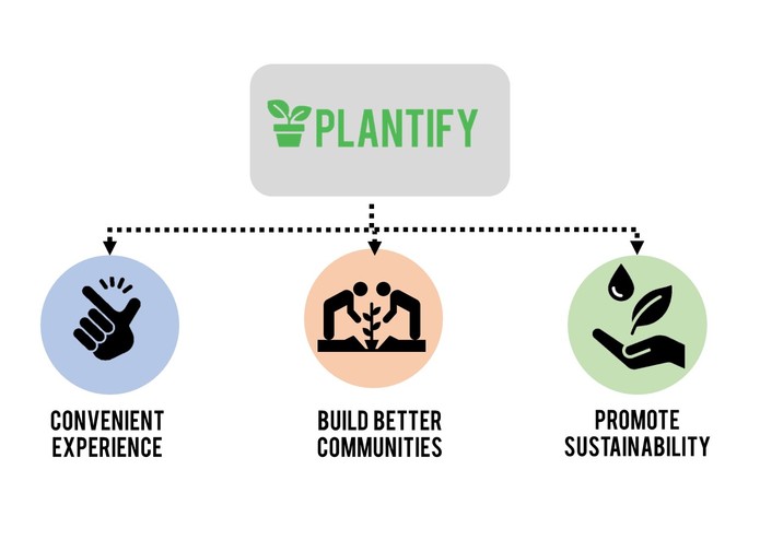 Plantify – screenshot 5