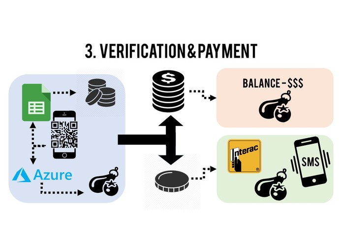 Plantify – screenshot 6