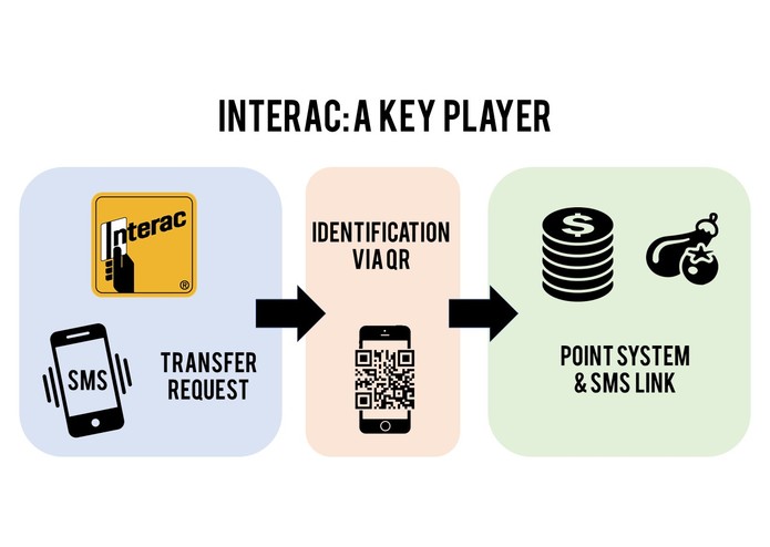 Plantify – screenshot 8