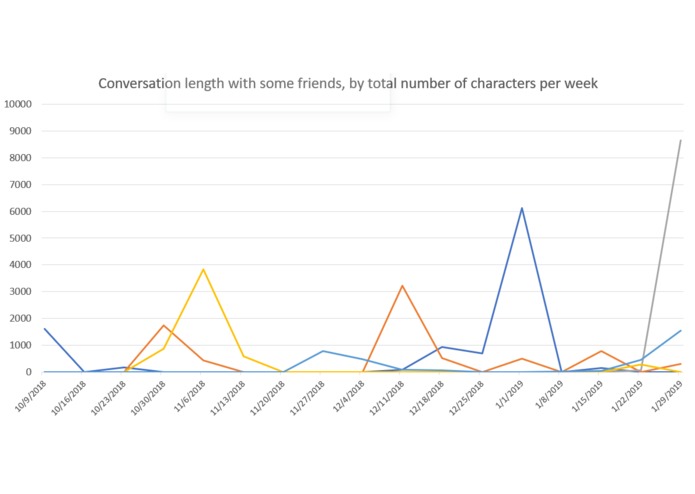 Messenger Analyzer – screenshot 1