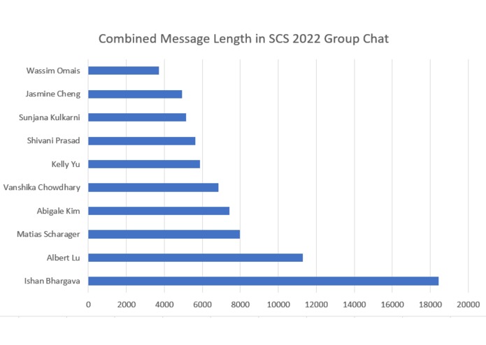 Messenger Analyzer – screenshot 2